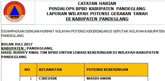 Data Lokasi Kekeringan di Pandeglang. (Sumber : BPBD Pandeglang)