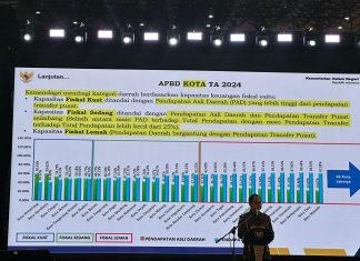 Pemkot Cilegon Menduduki Peringkat Tiga Fiskal Kuat