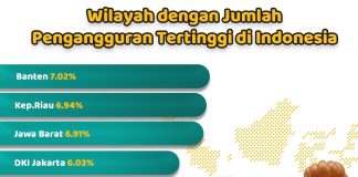 Jumlah Pengangguran Terbanyak se Indonesia, Disnakertrans Banten Optimalkan BLK