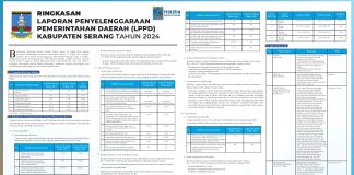 Laporan Penyelenggaraan Pemerintahan Daerah (LPPD) Kabupaten Serang 2025